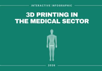 3Dnatives Medical Additive Manufacturing infographic