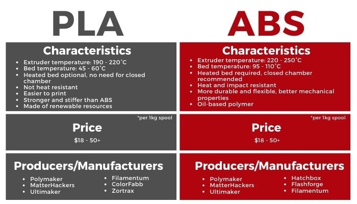 PLA vs ABS