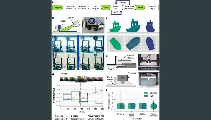 Machine Learning Algorithm for 3D Printing