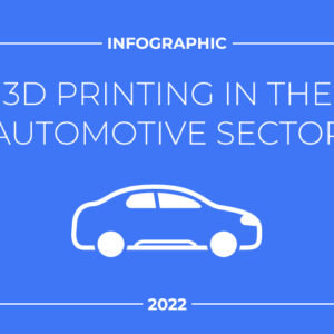 3D Printing in the Automotive Sector