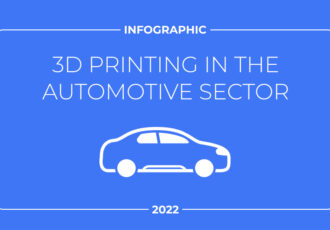 3D Printing in the Automotive Sector