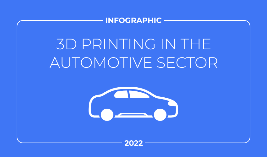 3D Printing in the Automotive Sector