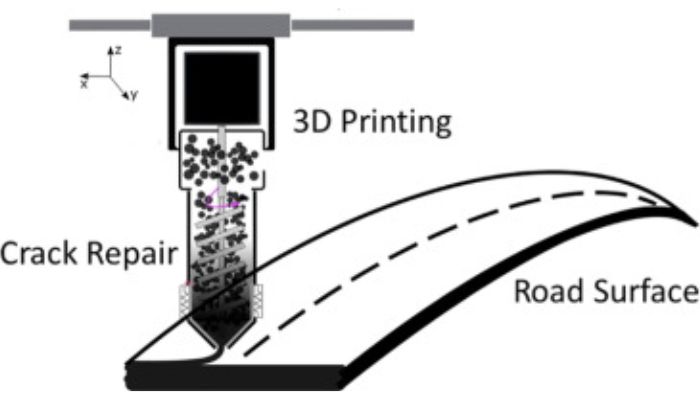 impression 3D routes