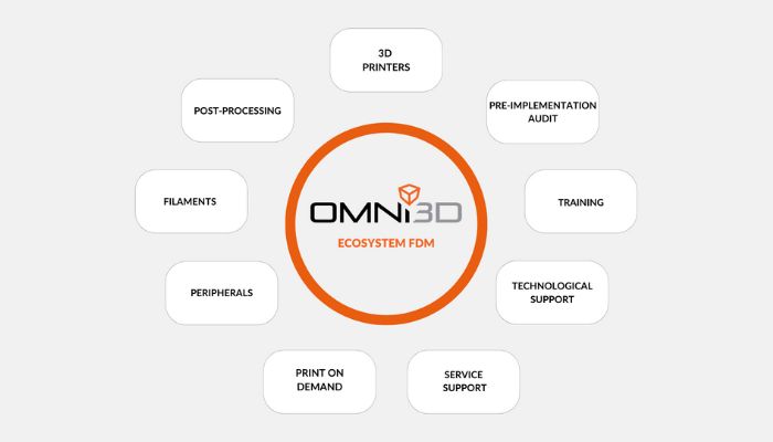 OMNI3D