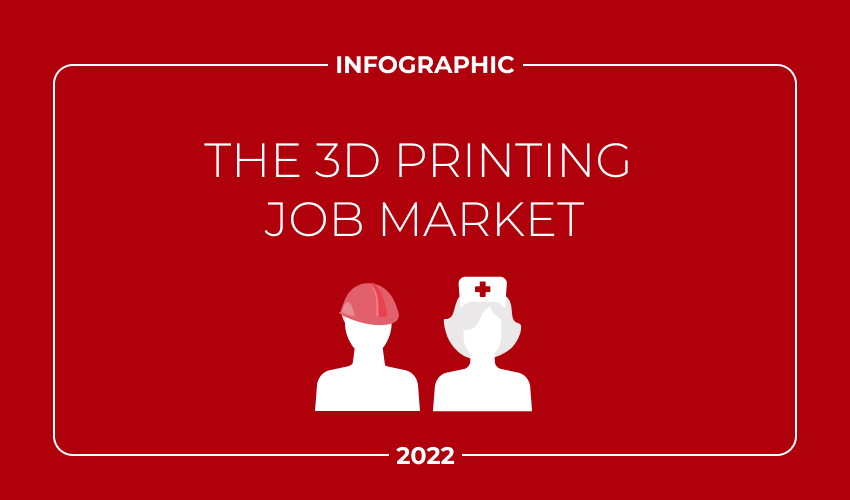 3D Printing Job Trends 2022