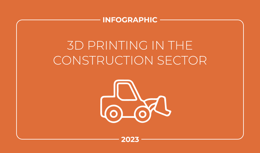 3D printing in the construction sector