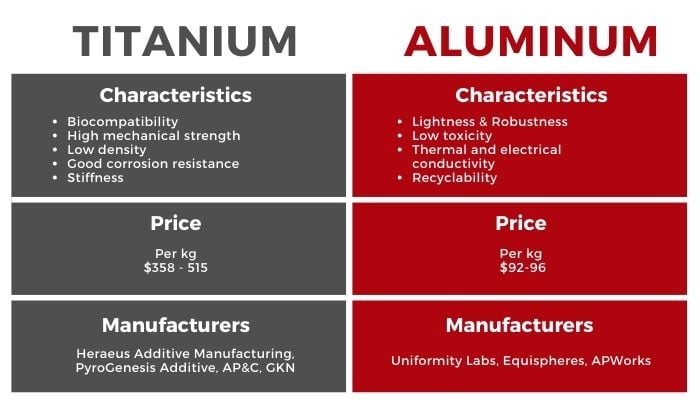 Titanium vs Aluminum