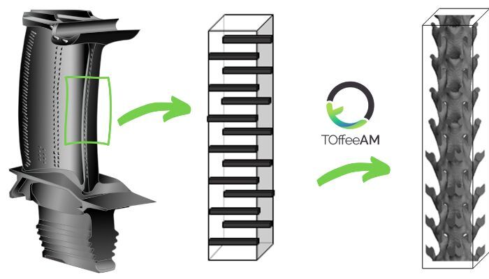 generative design software for 3D printing