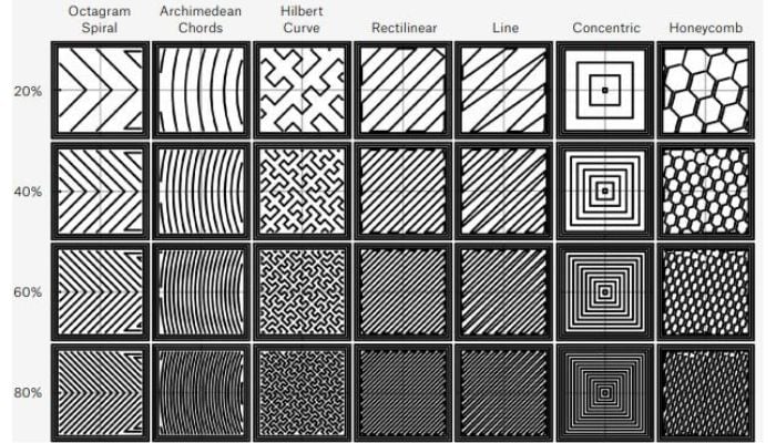 Infill in 3D printing