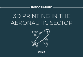 3D printing in aeronautics