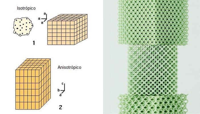 3D printing isotropy versus anisotropy