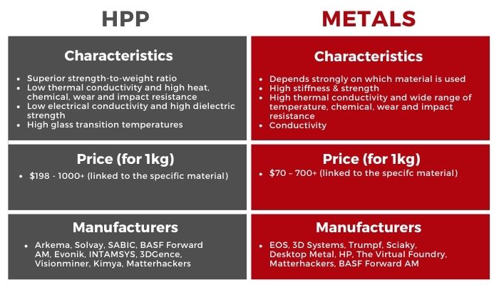 HPP vs Metals