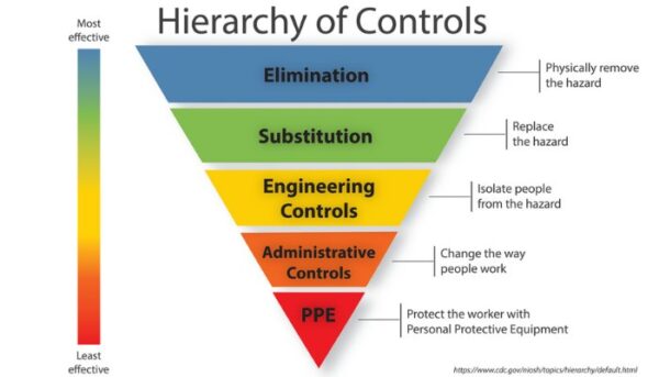 Niosh Rels Explained NIOSH Releases Report Establishing 3D Printing Safety Guidelines ...