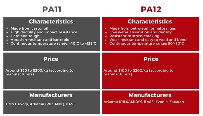 PA11 vs PA12