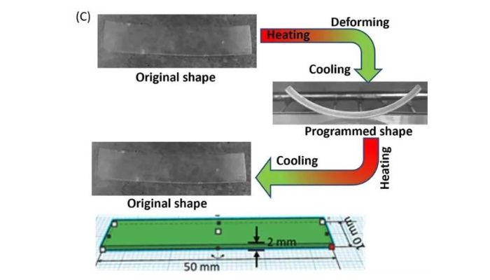 4D printing