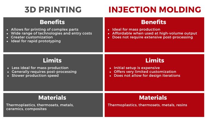 injection molding vs additive manufacturing