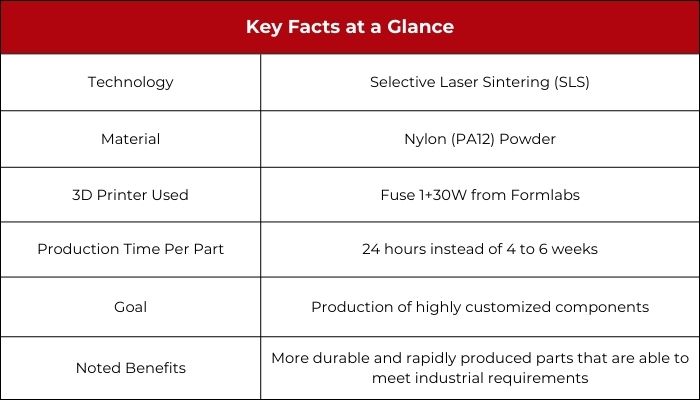 Mosolf key facts