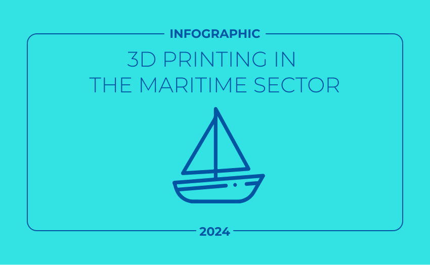 maritime 3D printing