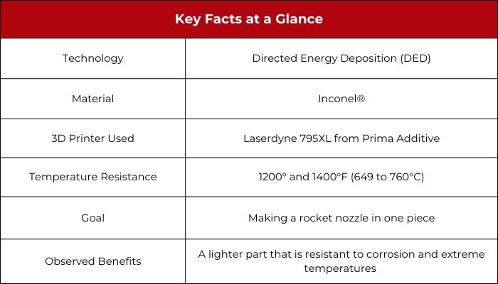 SAB Aerospace Prima Additive