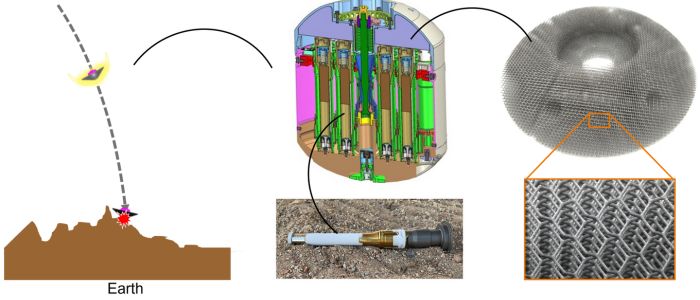 Lattice concept for AMUG 2025