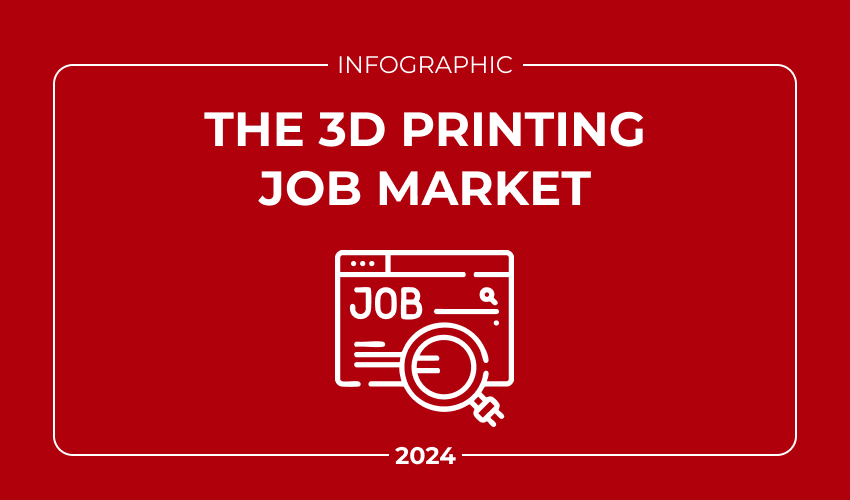 3D Printing Job Market 2024