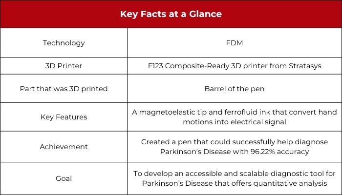 parkinson's pen