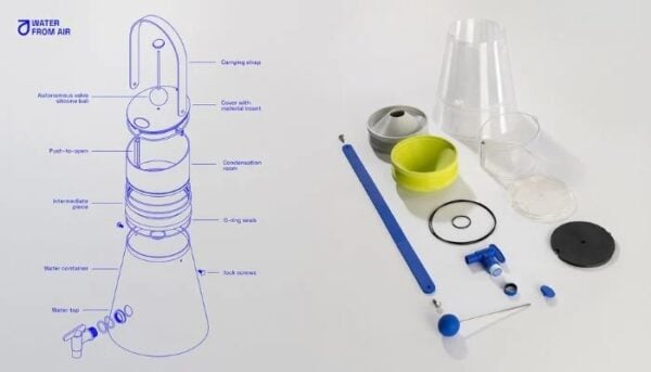 The different components of the system.