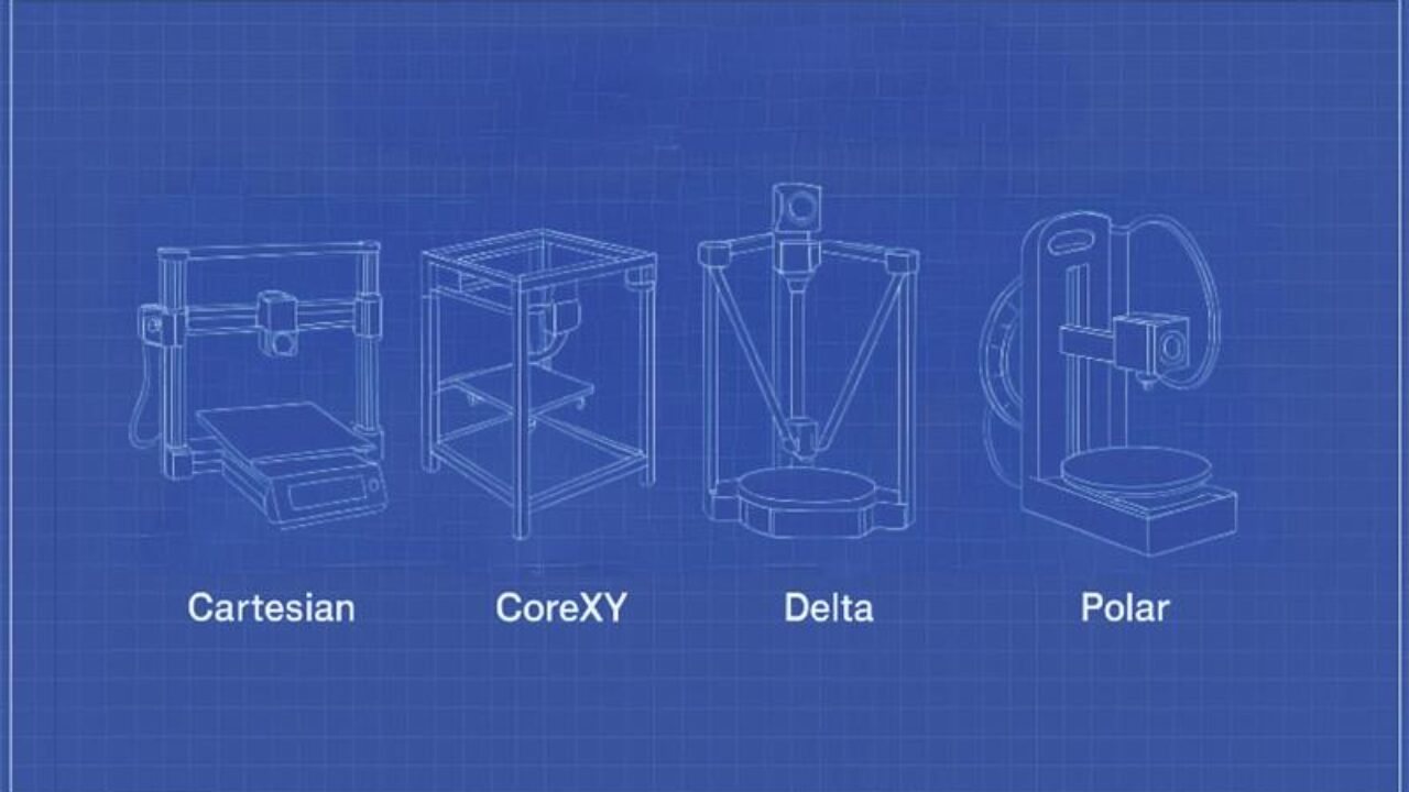 Comparing FDM Motion Systems: Cartesian, Core XY, Delta, Polar