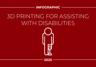 3d printing disability