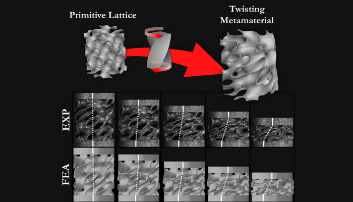 A graphic showcasing the evolution from primative lattice to the new twisting metamaterial. (Photo Credit: University of Glasgow)