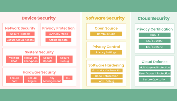Bambu Lab's new policy seeks to provide comprehensive technical documentation across six key areas.