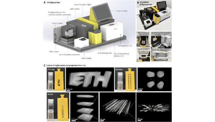 G-FLight 3D bioprinter and example constructs, including the ETH logo, cylinders, and sheets, printed in microgravity with visible microfilament detail.