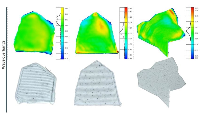 Support-free 3D printing