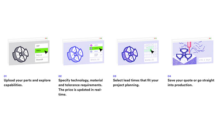 3D Hubs services