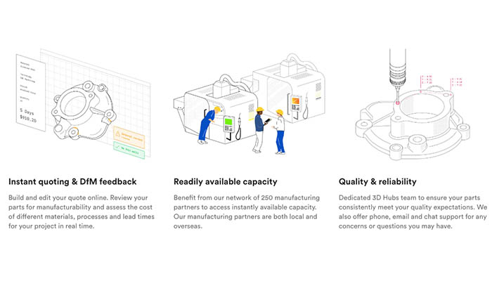 3D Hubs services