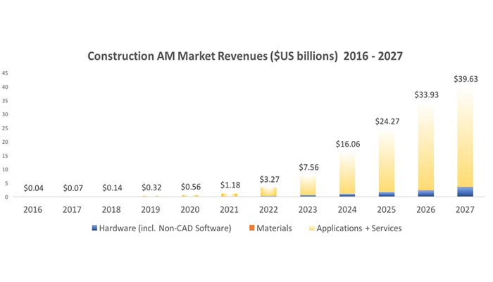 3d printing construction