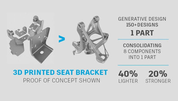 Design for Additive Manufacturing