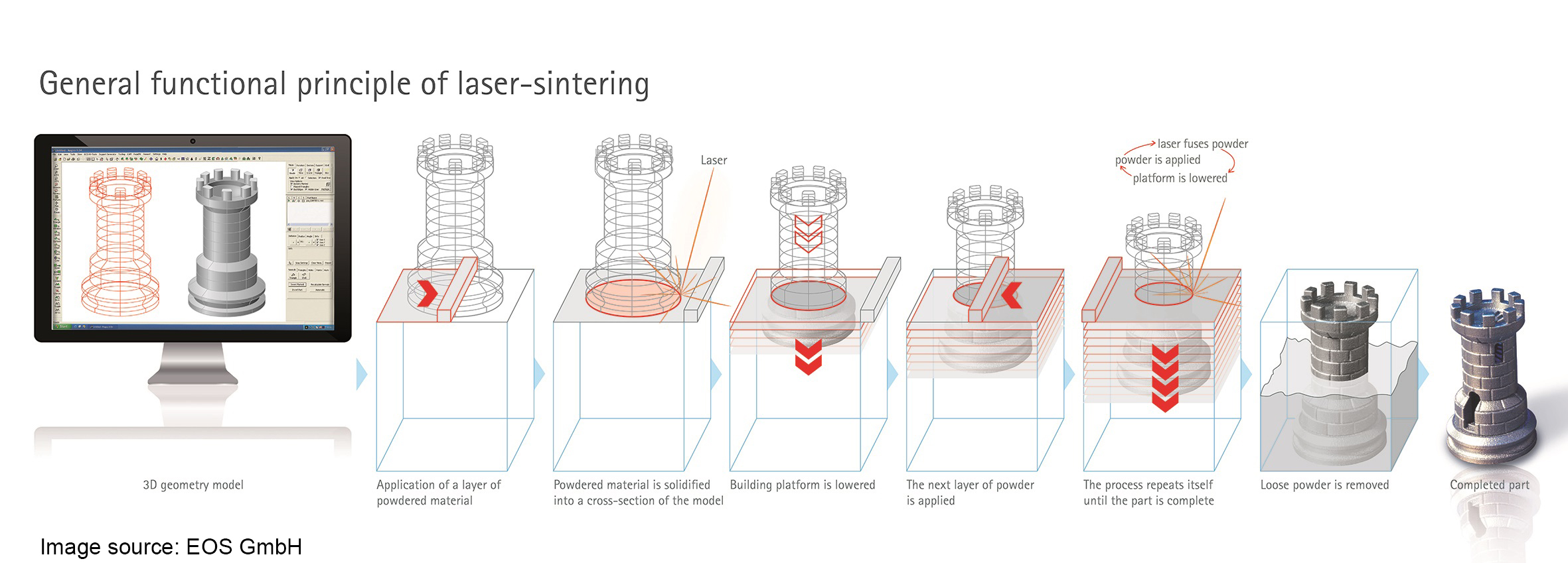 3d microprint