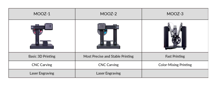 mooz 3d printer