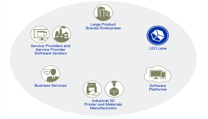 Additive Manufacturing Workflow Software