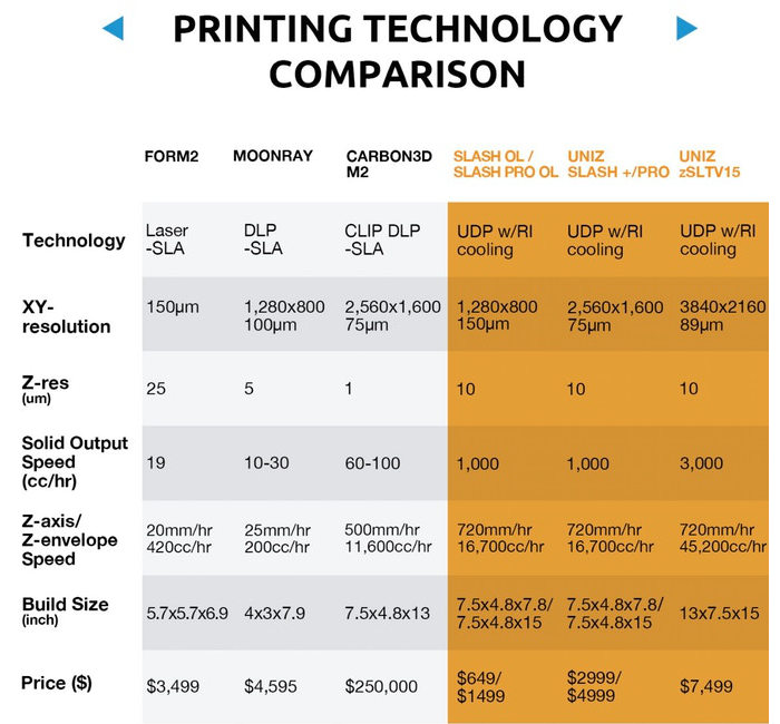 Are UniZ 3D Printers the Fastest 3D Printers - 3Dnatives