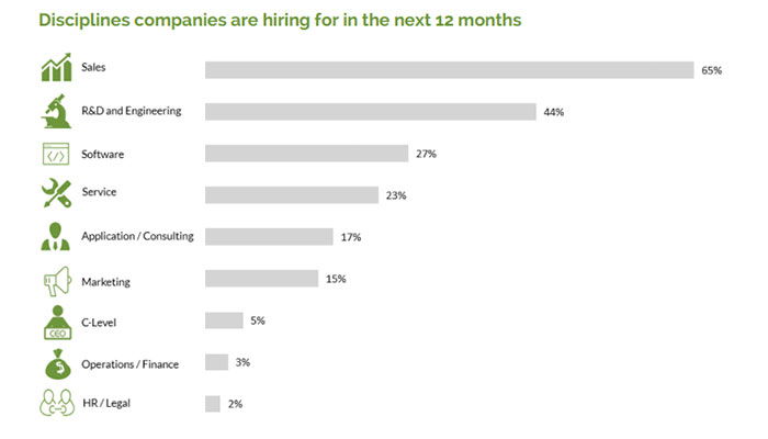 3d printing wages