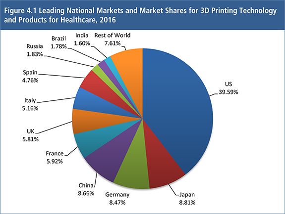 uk additive manufacturing