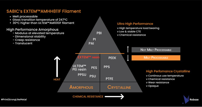 EXTEM™AMHH811F