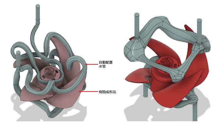 mold cooling channels