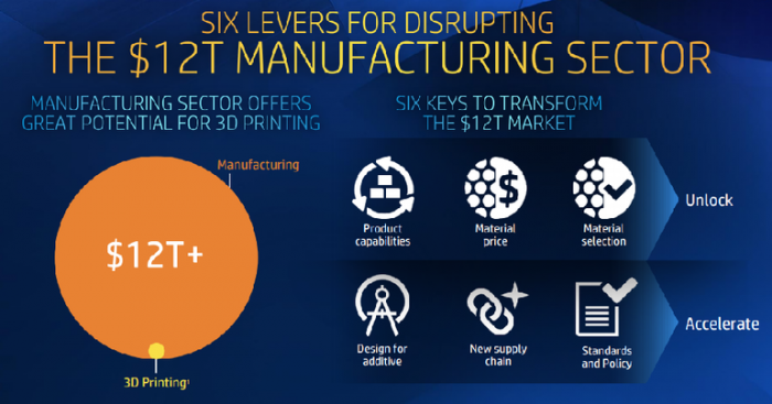 3d printing metal