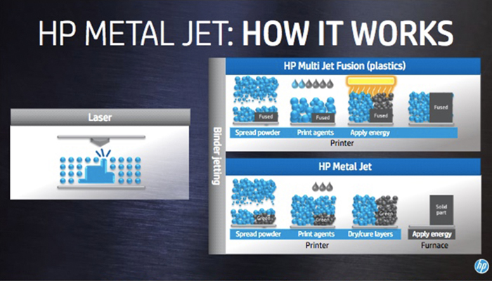 HP Metal Jet