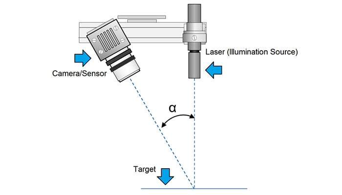 Laser Scanner Vs Structured Light Which Should You Choose 3dnatives - Diy Laser Line 3d Scanner