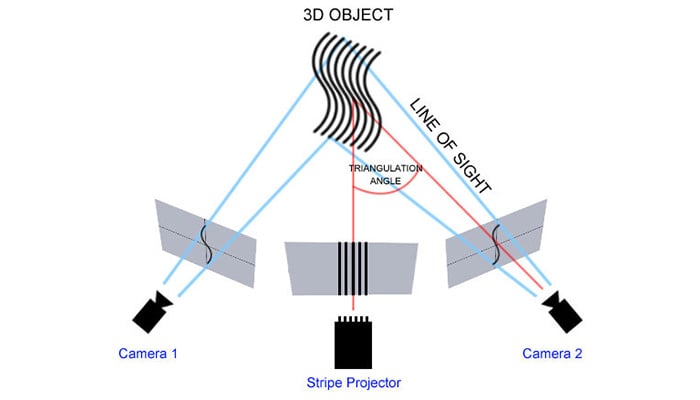 structured light 