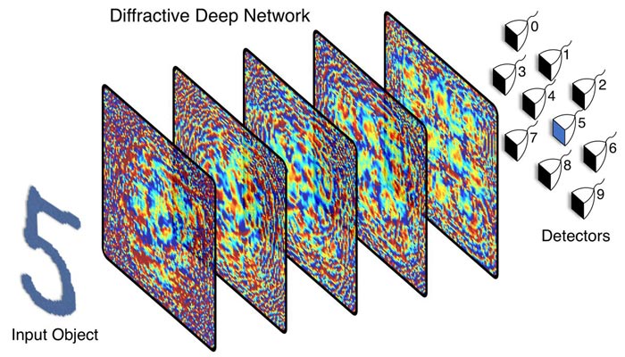 Inteligencia artificial impresa en 3D